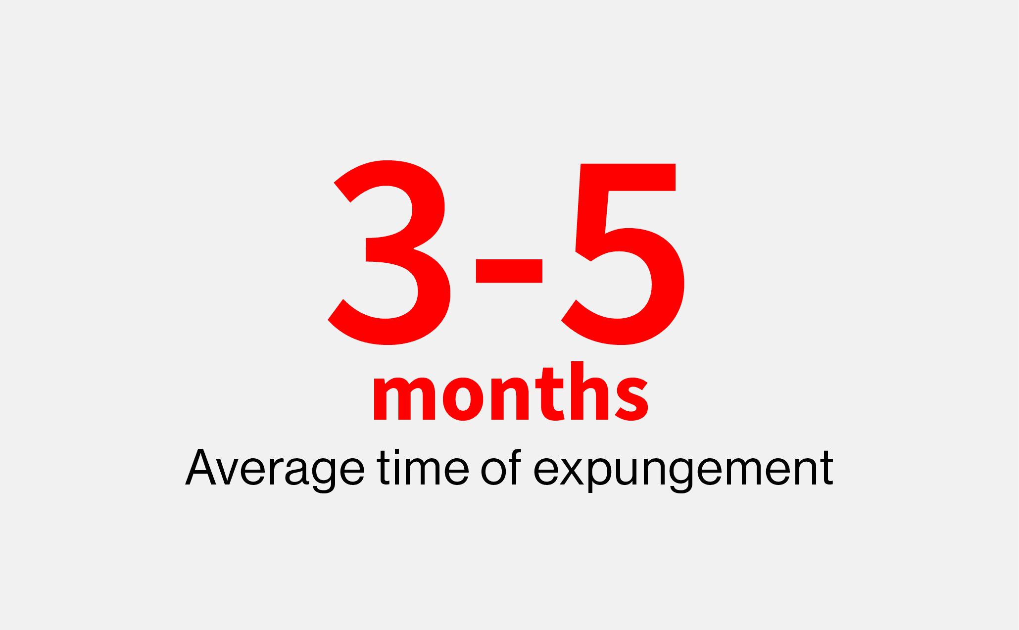 Fastest expungement firm